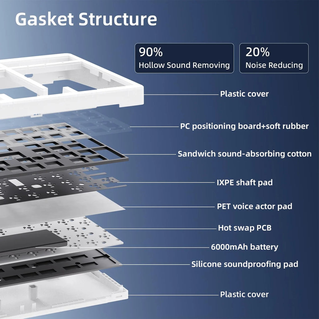 ZH980 95% Zornher Mechanical Keyboard